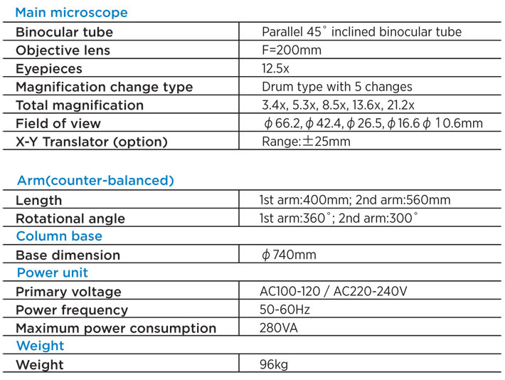 Topcon - OMS 90 Microscope